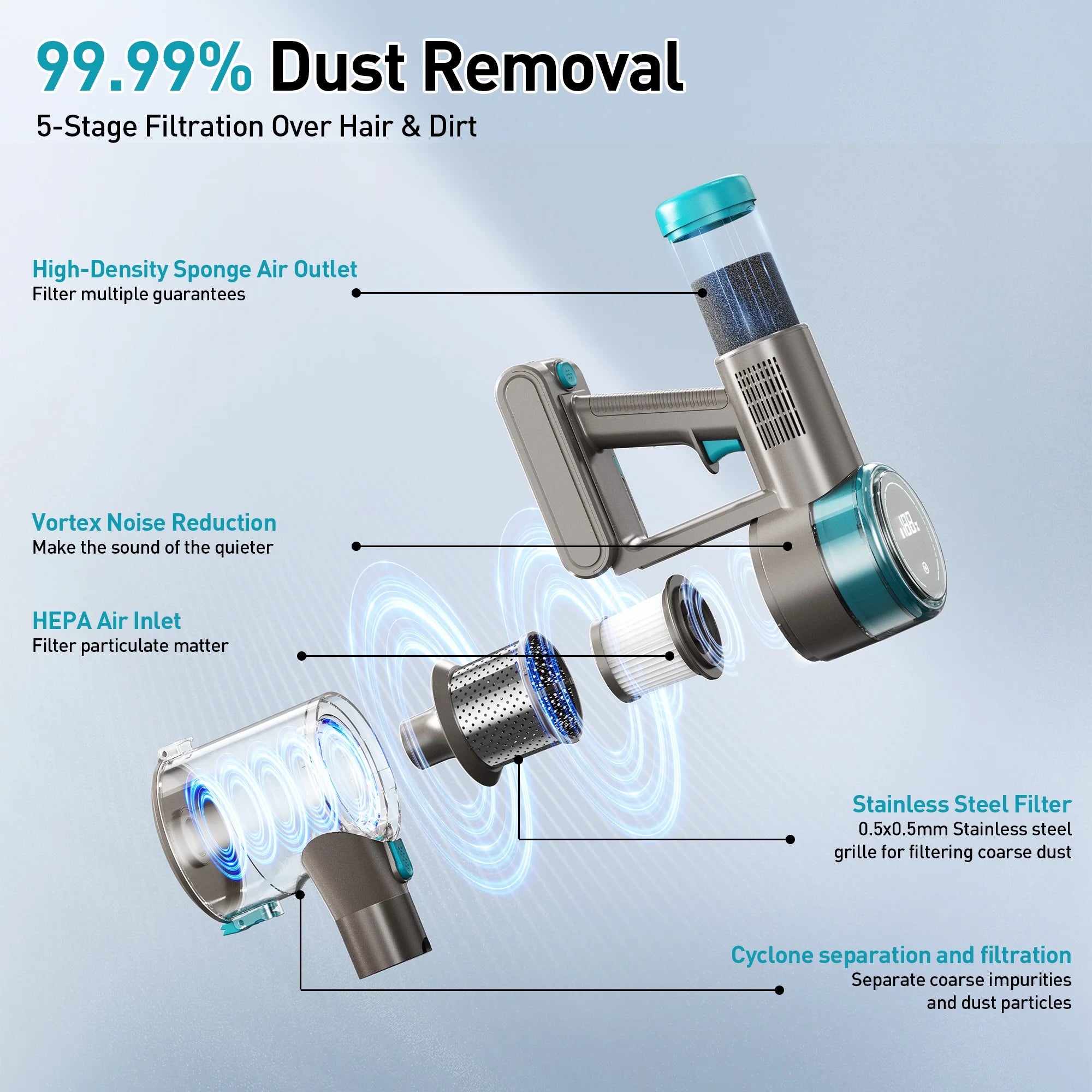 Cordless Vacuum Cleaner 38000PA/400W Stick Vacuum 50Min 2200Mah for Home Pet Hair Car Carpet Hardwood Floor
